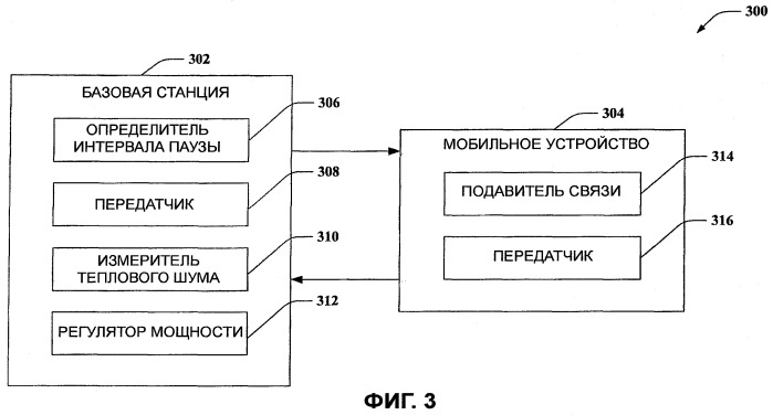 Интервалы молчания в системах беспроводной связи (патент 2438240)