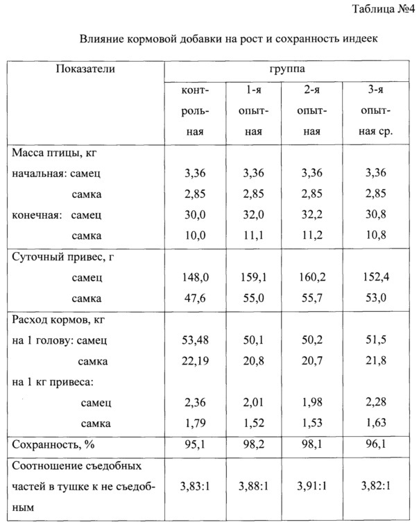 Кормовая добавка для сельскохозяйственной птицы "кипуг" (патент 2611844)