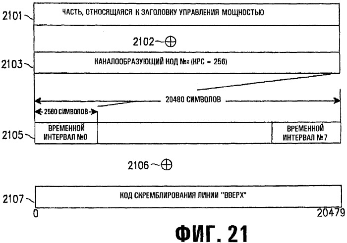 Устройство и способ назначения общего пакетного канала в системе мобильной связи мдкр (патент 2262202)
