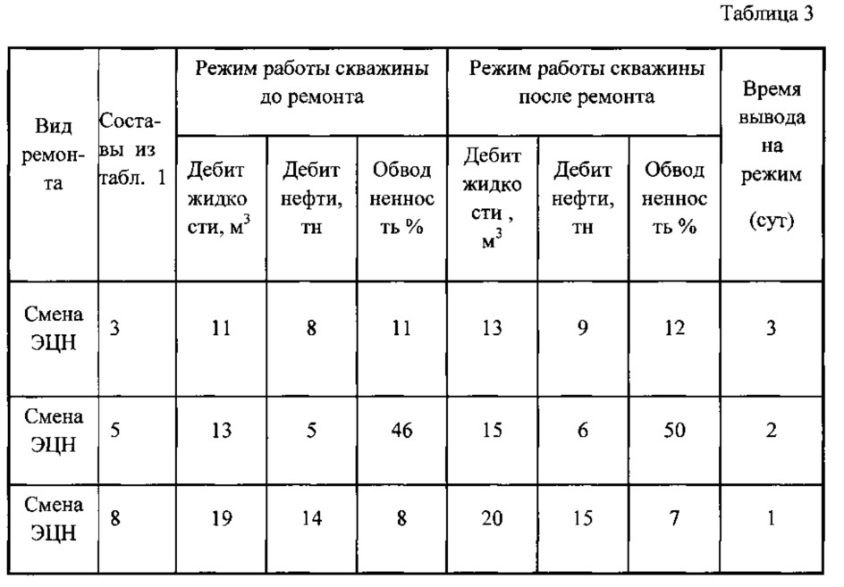 Жидкость для глушения скважин (патент 2617661)