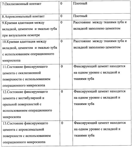 Способ оценки состояния керамических вкладок (патент 2463959)