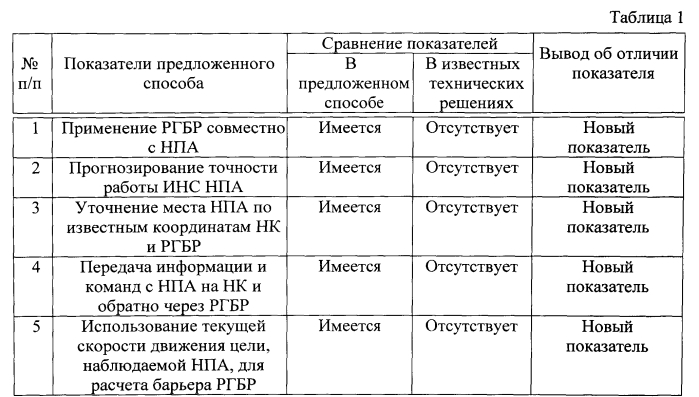 Способ освещения подводной обстановки (патент 2578807)