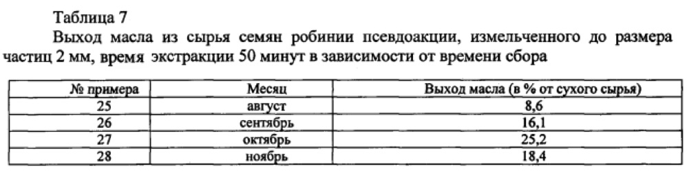 Способ получения масла из семян робинии псевдоакации и его состав (патент 2621022)