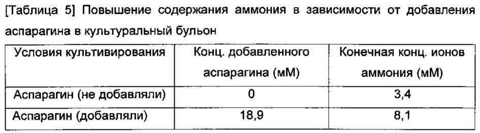 Способ получения целевого антитела с модулированным галактозилированием (варианты) и способ модулирования галактозилирования целевого антитела (варианты) путем оптимизации культуральной среды (патент 2642285)