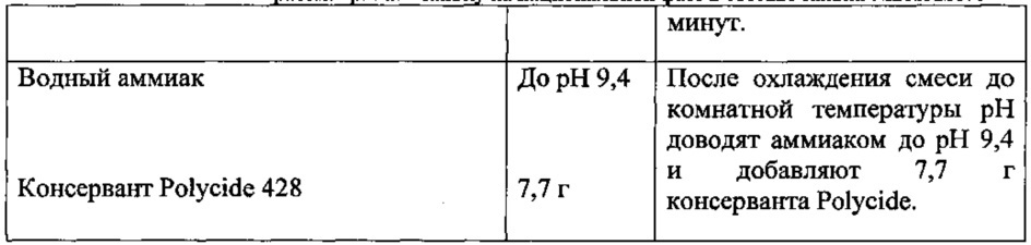 Привитая полимерная добавка для диспергирования пигмента и краска, в которой она используется, с улучшенной укрывистостью (патент 2615629)