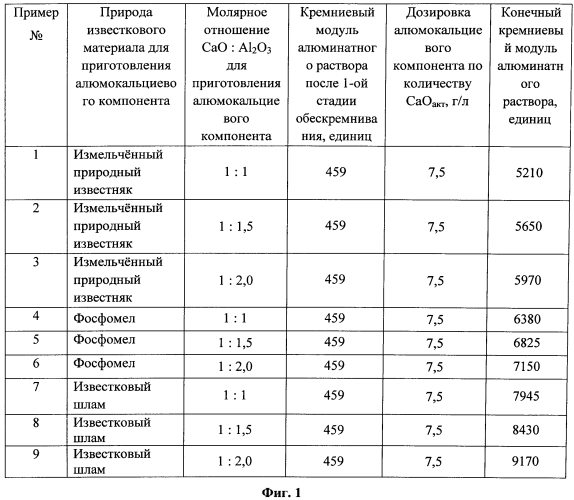 Способ обескремнивания алюминатных растворов (патент 2560412)