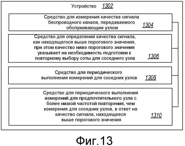 Способ поиска предпочтительной фемтосоты с точки зрения эффективного использования батареи (патент 2484601)