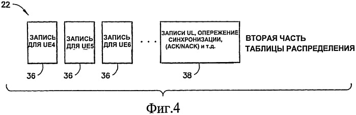 Устройство, способ и компьютерный программный продукт, обеспечивающие разделенный совместно используемый канал управления нисходящей линии связи, имеющий постоянную и переменную составляющие (патент 2411647)