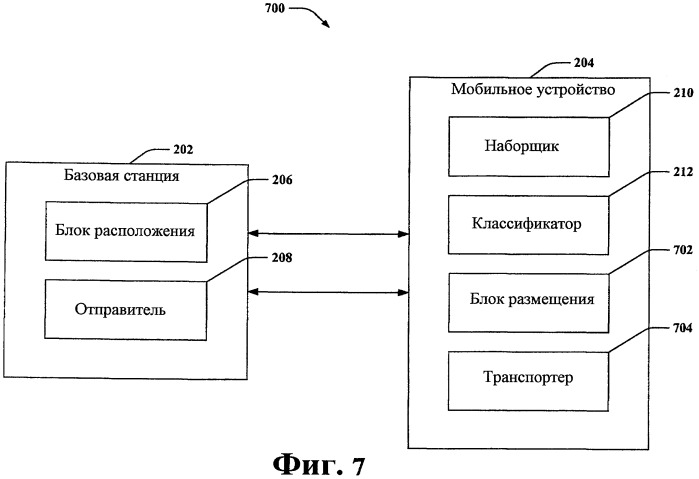 Перенос информации планирования (патент 2469479)