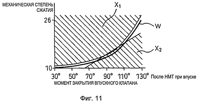 Двигатель внутреннего сгорания с искровым зажиганием (патент 2511871)