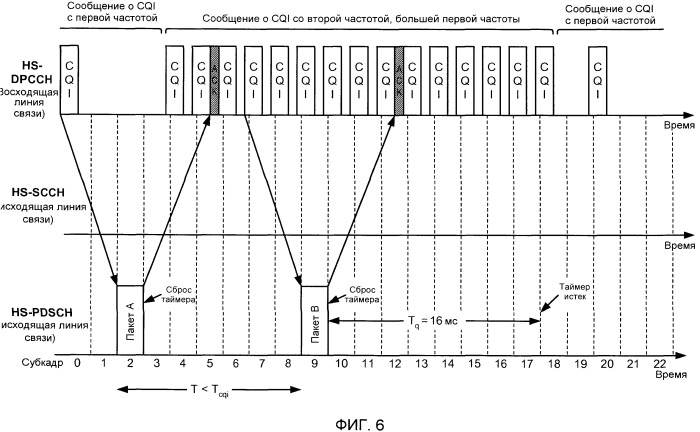 Сообщение о динамическом качестве канала в системе беспроводной связи (патент 2414075)