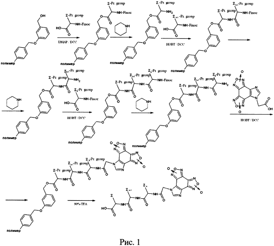 Гетеромерные пептиды на основе имидазо[4,5-е]бензо[1,2-с;3,4-с']дифуроксана, ингибирующие агрегацию тромбоцитов (патент 2550223)