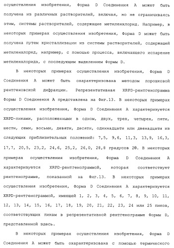 Твердые формы, содержащие (+)-2-[1-(3-этокси-4-метоксифенил)-2-метилсульфонилэтил]-4-ацетиламиноизоиндолин-1, 3-дион, их композиции и применение (патент 2471782)