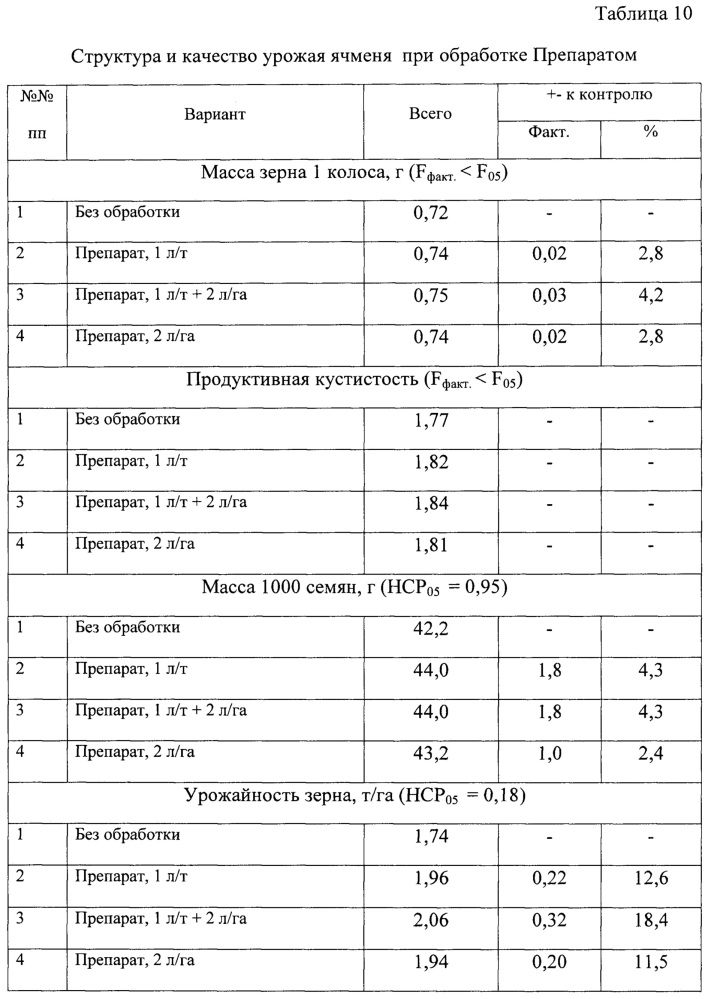 Способ регулирования роста и развития растений (патент 2657743)