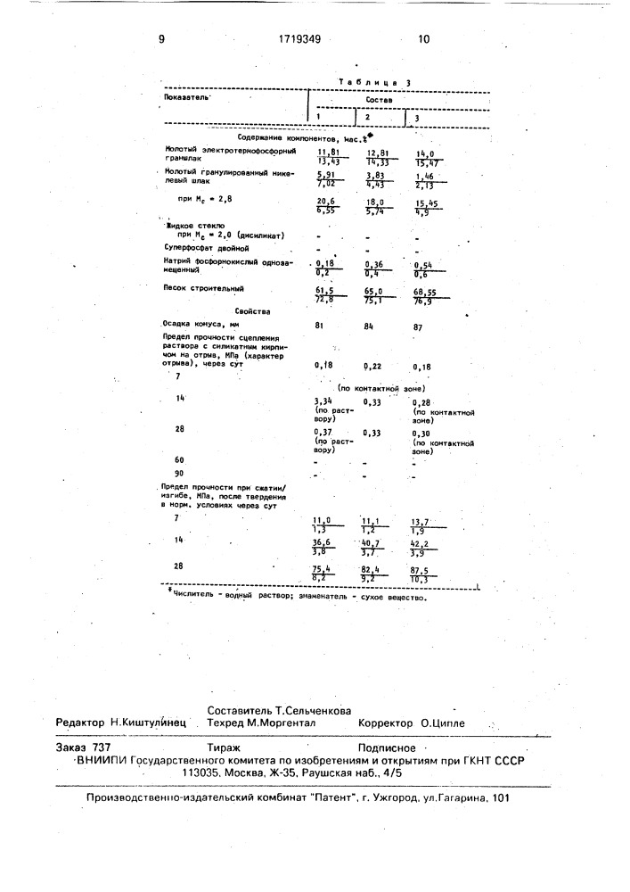 Строительный раствор (патент 1719349)