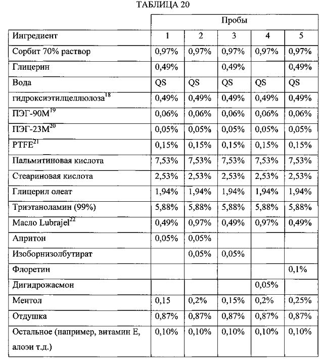 Композиции для уменьшения ощущений, вызванных рецепторами trpa1 и trpv1 (патент 2605297)