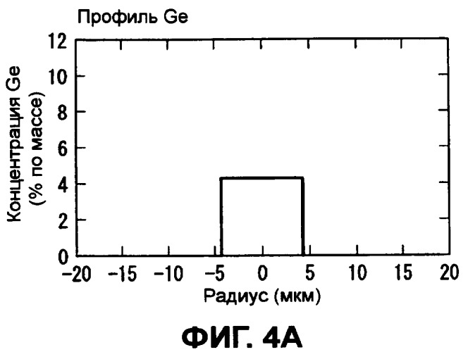 Оптическое волокно и система связи, и система мультиплексирования с разделением по длине волны (патент 2356077)