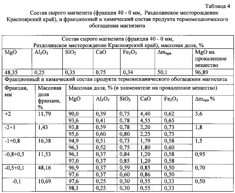 Способ термомеханического обогащения магнезита в печах косвенного нагрева (патент 2595120)