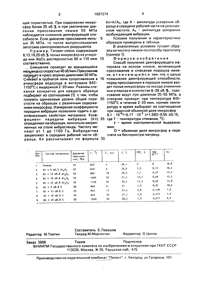 Способ получения демпфирующего материала на основе никеля (патент 1687374)