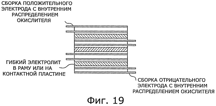 Компоновка топливного элемента, производимого в промышленном маштабе, и способ его изготовления (патент 2516009)