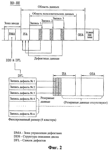 Оптический диск, способ и устройство управления дефектной зоной на оптическом диске (патент 2372673)