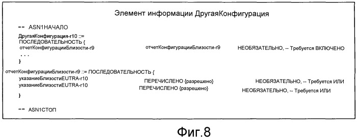 Способы и устройства для обеспечения возможности координации помех в неоднородных сетях (патент 2537702)