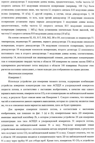 Устройство для измерения потока газа (патент 2308023)