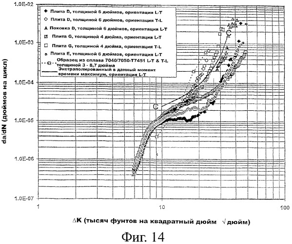 Алюминиевый сплав серии 7ххх (патент 2384638)