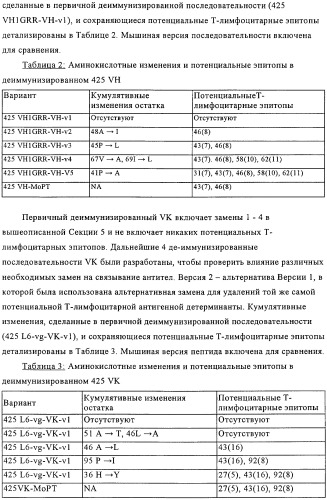 Искусственные белки с пониженной иммуногенностью (патент 2363707)