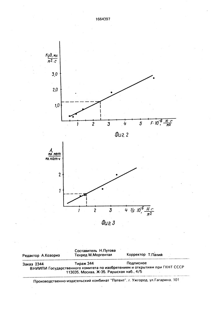 Способ определения активности катализатора окисления (патент 1664397)