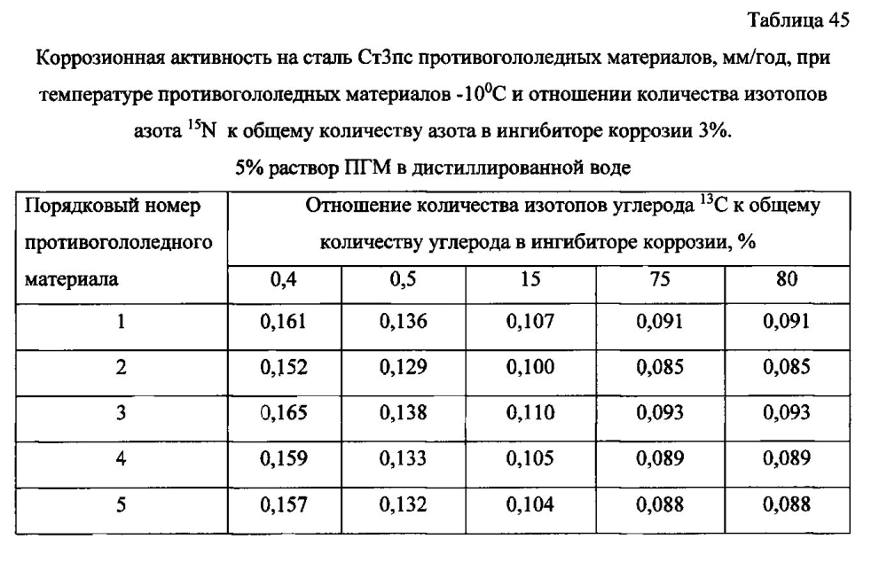 Способ получения твердого противогололедного материала на основе пищевой поваренной соли и кальцинированного хлорида кальция (варианты) (патент 2596780)