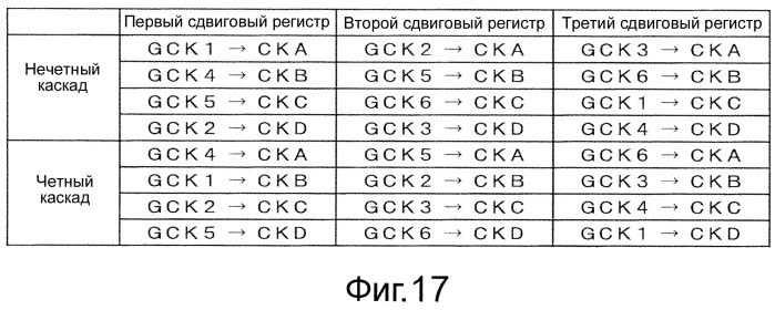 Схема возбуждения линий сигнала сканирования и устройство отображения, включающее в себя данную схему (патент 2514903)