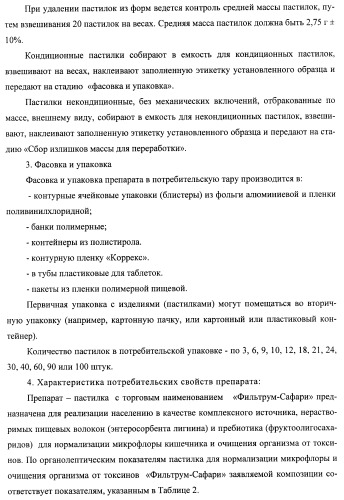 Композиция для нормализации микрофлоры и очищения организма от токсинов и способ оздоровления организма (патент 2433751)