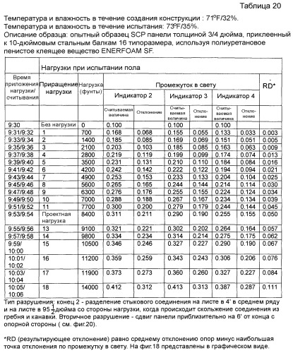 Система, содержащая негорючие усиленные легкие панели из цементирующих материалов и металлическую раму, предназначенная для противопожарной стены и других огнестойких сборочных узлов (патент 2388874)