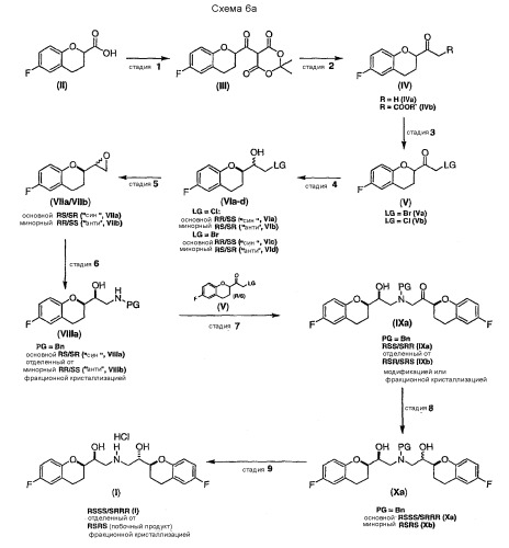 Способ получения рацемического небиволола (патент 2392277)