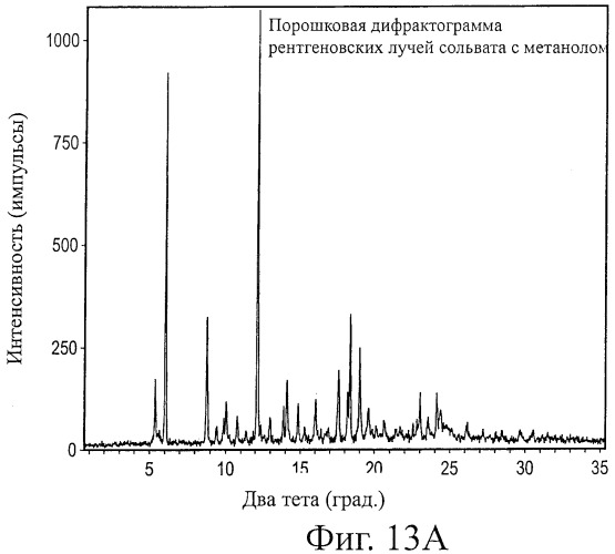 Кристаллические формы аналогов рапамицина (патент 2482119)