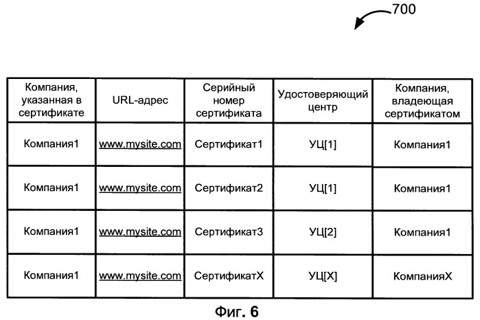 Система и способ верификации сертификата открытого ключа с целью противодействия атакам типа "человек посередине" (патент 2514138)