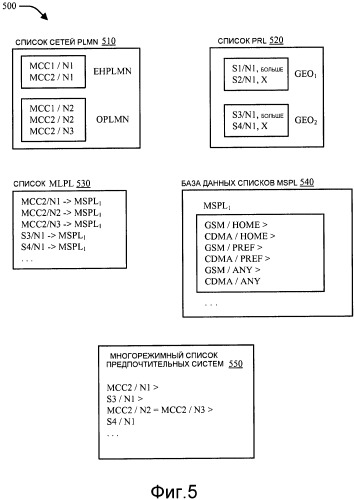 Улучшение выбора предпочтительных систем для многорежимных беспроводных систем (патент 2487497)