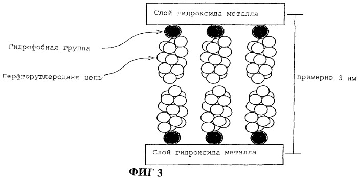 Способ обработки и материал для обработки соединения фтора (патент 2285668)