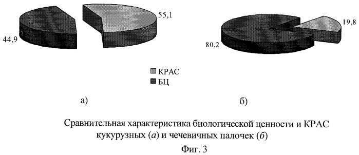 Способ производства чечевичных палочек (патент 2265334)