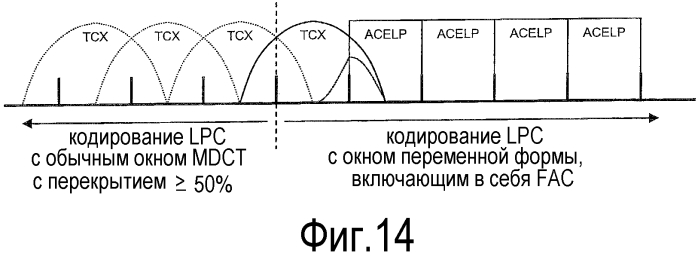 Прямая компенсация наложения спектров во временной области с применением в области взвешенного или исходного сигнала (патент 2557455)