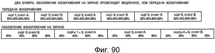 Устройство и способ интерфейса с высокой скоростью передачи данных (патент 2355121)