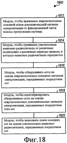 Поиск сот с помощью маяковых радиосигналов в системе беспроводной связи (патент 2427970)