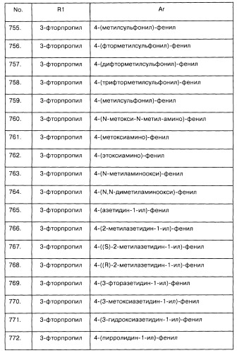 Арилсульфонилметильные или арилсульфонамидные производные ароматических соединений, фармацевтическая композиция на их основе и способ лечения расстройств, восприимчивых к лечению лигандами дофаминовых d3 рецепторов, с их помощью (патент 2442781)