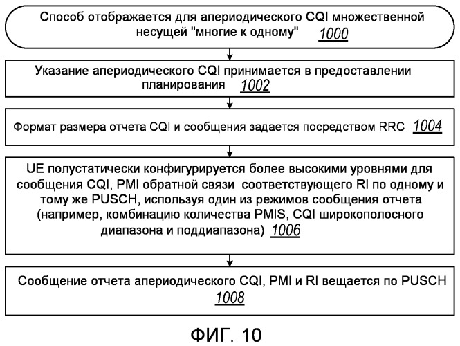 Обратная связь о качестве канала в системах с многими несущими (патент 2507688)