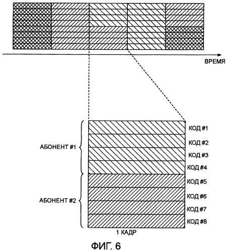 Передающее устройство и способ передачи сигнала (патент 2408987)