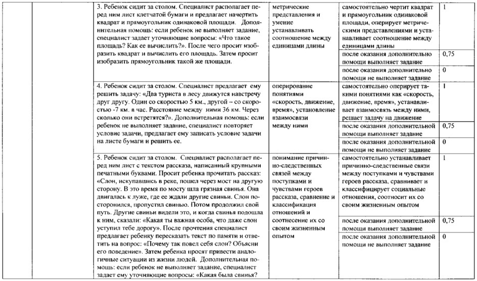 Способ оценки познавательного развития детей от 6 месяцев до 10 лет жизни (патент 2640097)