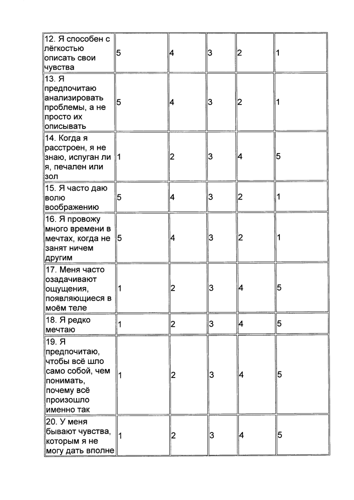 Способ прогнозирования риска развития острого ишемического инсульта у пациентов не старше 50 лет с впервые выявленной артериальной гипертензией (патент 2648532)