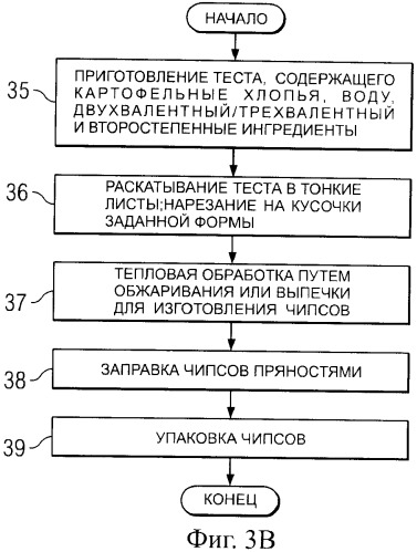 Способ получения термически обработанного пищевого продукта со сниженным содержанием акриламида (патент 2391000)