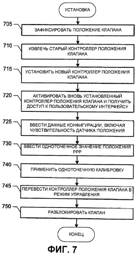 Калибровка клапанов (патент 2528222)